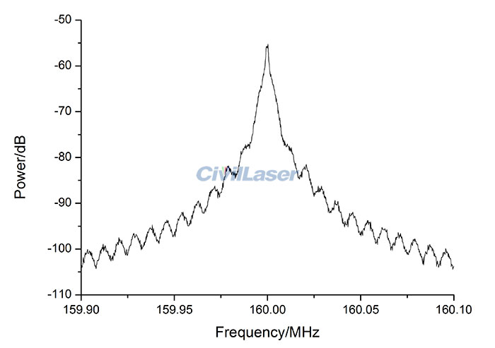 1550nm 20mW Single-Frequency Narrow-Linewidth Semiconducttor Fiber Laser Benchtop NLSL-1550-20-SM-B